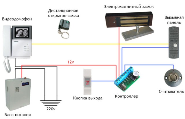 Установка системы видеодомофон в Уссурийске