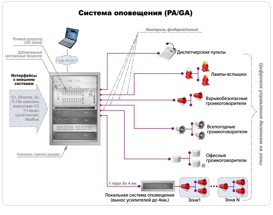 Орфей исполнение 2 Блок речевого оповещения в Уссурийске
