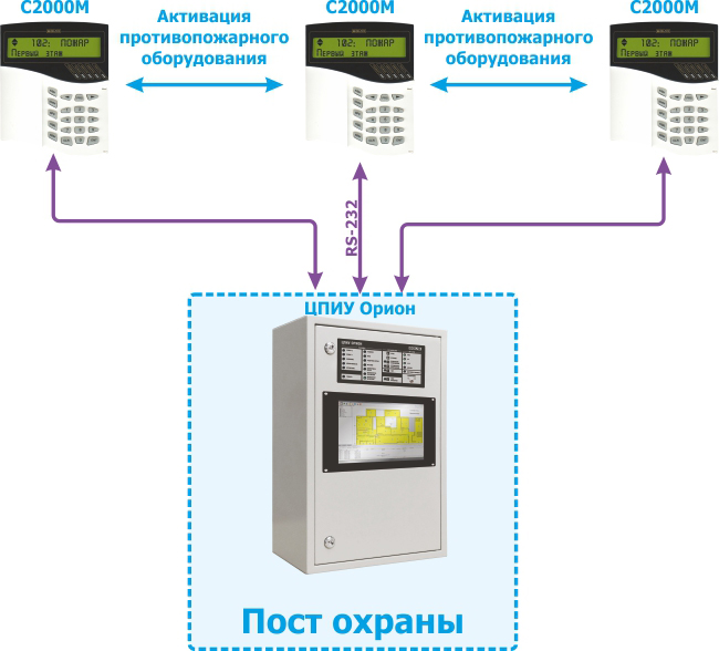 Начало поставок центрального пульта индикации и управления "Орион"